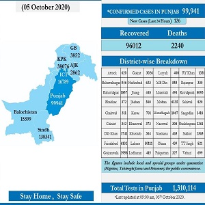 کورونا کی دوسری لہر آئی تومشکلات بڑھ جائیں گی ،پی ایم اے